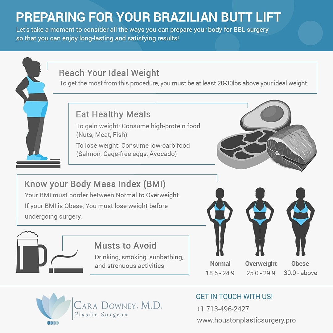 Preparing for Your Brazilian Butt Lift